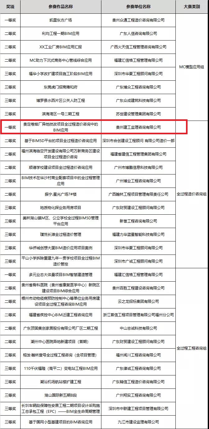 貴州建工監(jiān)理咨詢有限公司